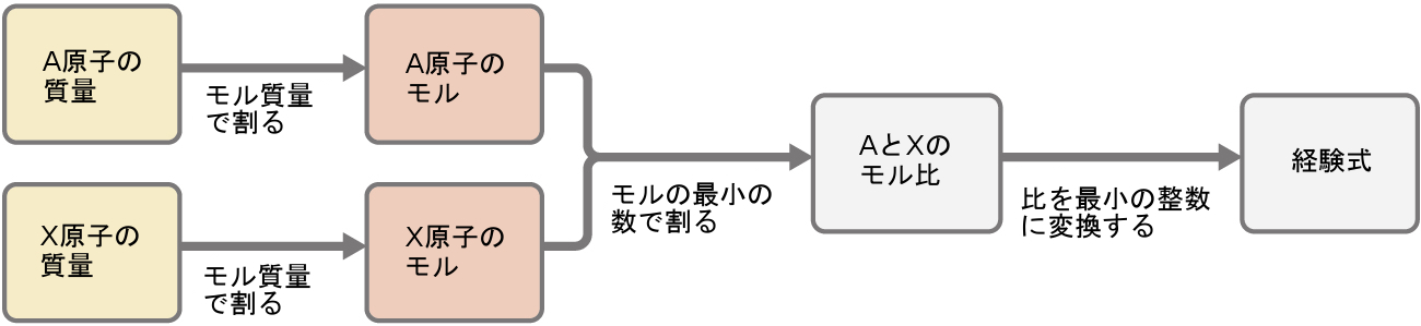 第3章 物質と溶液の組成 化学 第2版