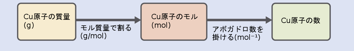 第3章 物質と溶液の組成 化学 第2版