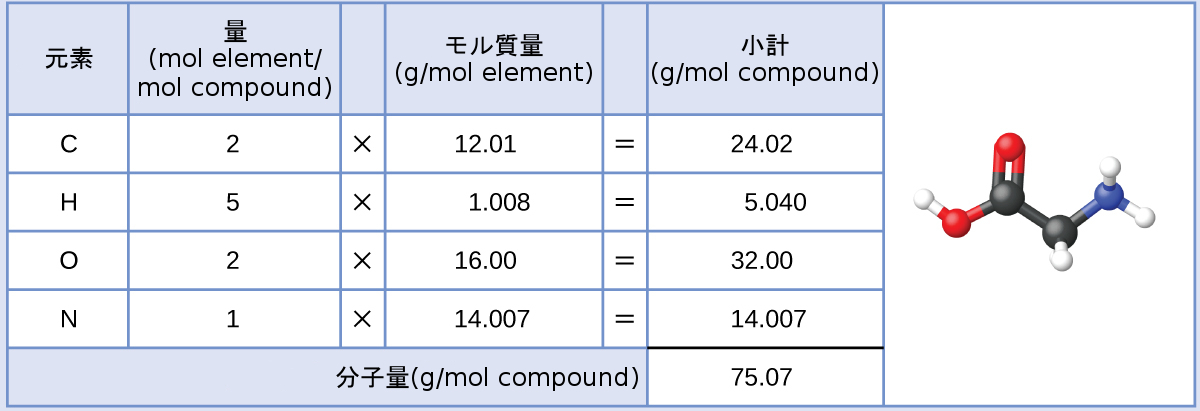 第3章 物質と溶液の組成 化学 第2版