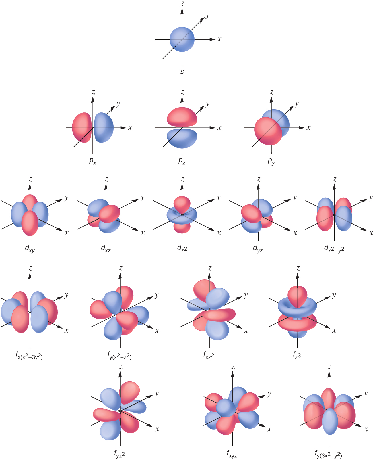 第6章 元素の電子構造と周期的性質 化学 第2版