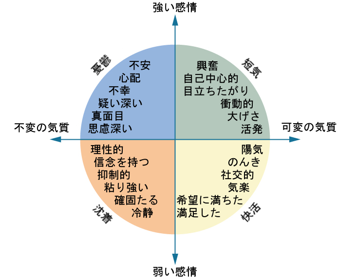 第11章 人格 | 心理学 第2版