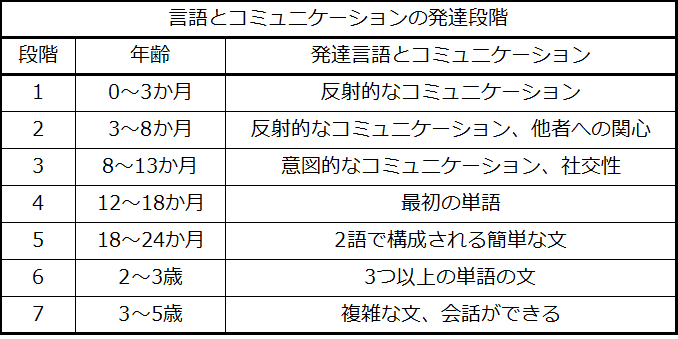 第7章 思考と知能 | 心理学 第2版