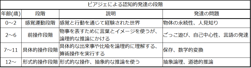 第9章 生涯発達 | 心理学 第2版